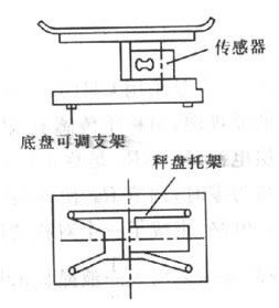 自動稱重和裝料裝置圖 自動稱重和裝料裝置圖