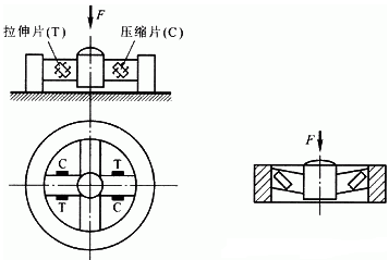 輪輻式拉壓力傳感器結(jié)構(gòu)圖 輪輻式拉壓力傳感器結(jié)構(gòu)圖