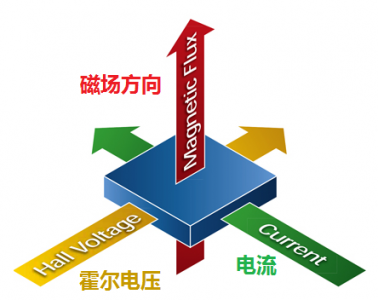 霍爾壓力傳感器工作原理圖