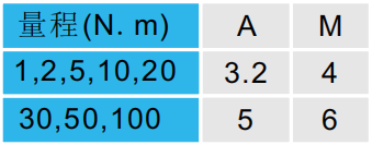 靜態扭矩傳感器CAZF-T41.2尺寸對照圖