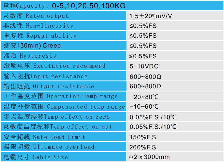 CAZF-Y15微型壓力傳感器技術(shù)參數(shù)圖