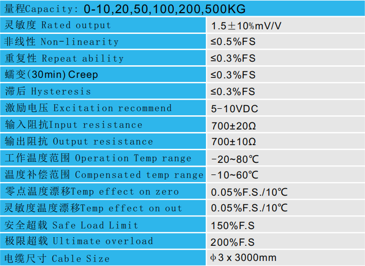 CAZF-Y25平面壓力傳感器參數圖