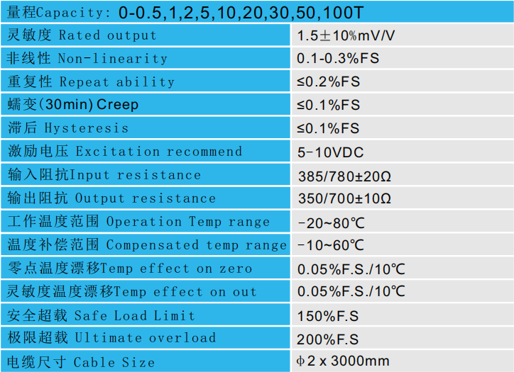 CAZF-Y82壓力傳感器技術參數圖