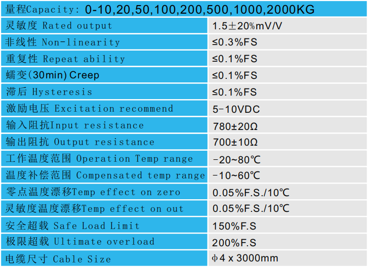 CAZF-Y52中空型壓力傳感器技術參數圖