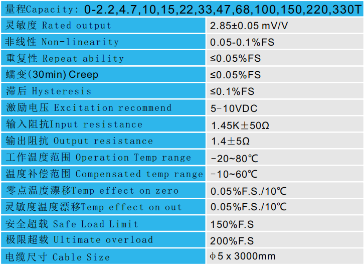 壓力傳感器CAZF-Y60技術參數圖 壓力傳感器CAZF-Y60技術參數圖