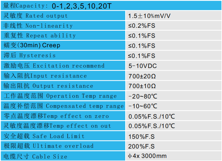 中空型壓力傳感器CAZF-Y75.7技術參數圖
