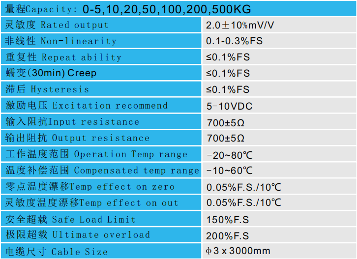 CAZF-LY25.4拉壓力傳感器參數圖