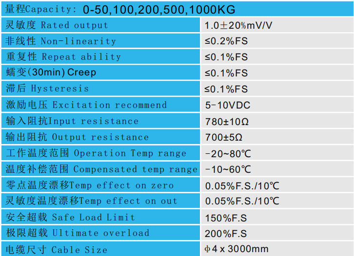 CAZF-LY34拉壓力傳感器參數圖