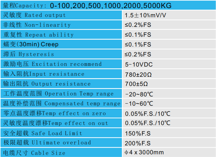 CAZF-LY51A拉壓力傳感器參數(shù)圖