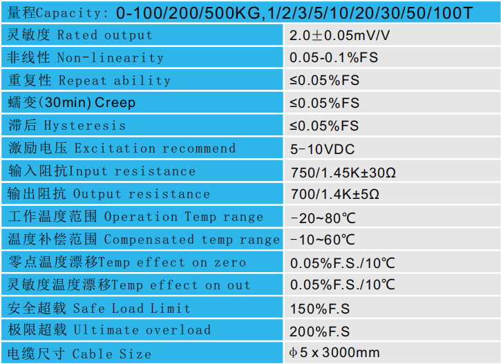 CAZF-LY88拉壓力傳感器參數圖