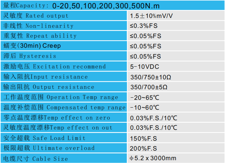 靜態(tài)扭矩傳感器CAZF-T99技術參數(shù)圖