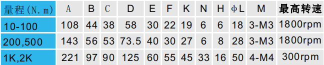 動態扭矩傳感器CAZF-TD108外形尺寸對照圖