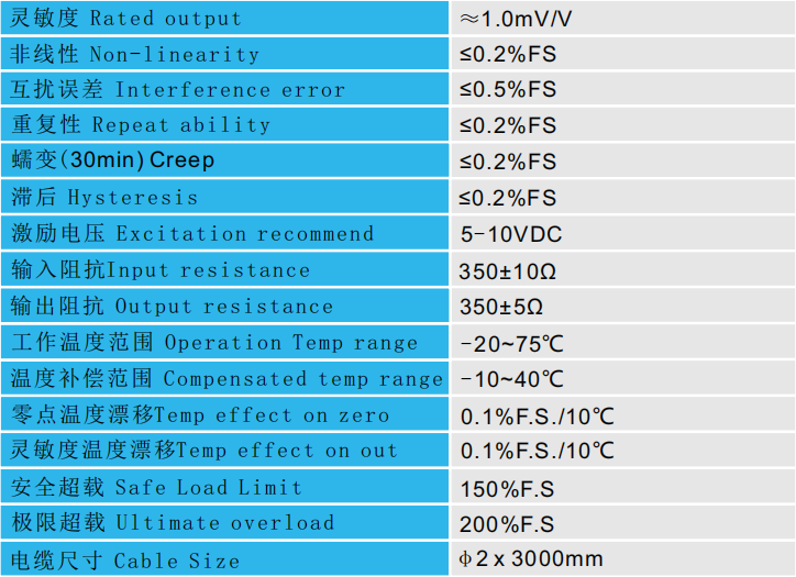 CAZF-3D40三維力傳感器技術參數圖