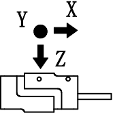 CAZF-3D40三維力傳感器受力方式圖