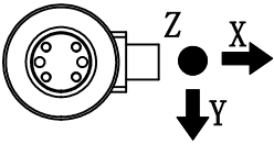 CAZF-3D46三維力傳感器受力方式圖