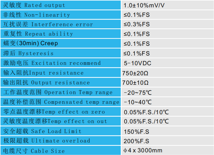 CAZF-3D96三維力傳感器技術參數圖