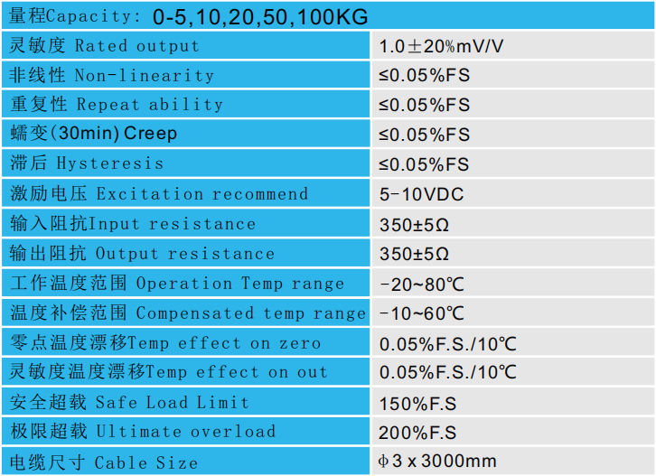 CAZF-LY15B拉壓力傳感器技術(shù)參數(shù)